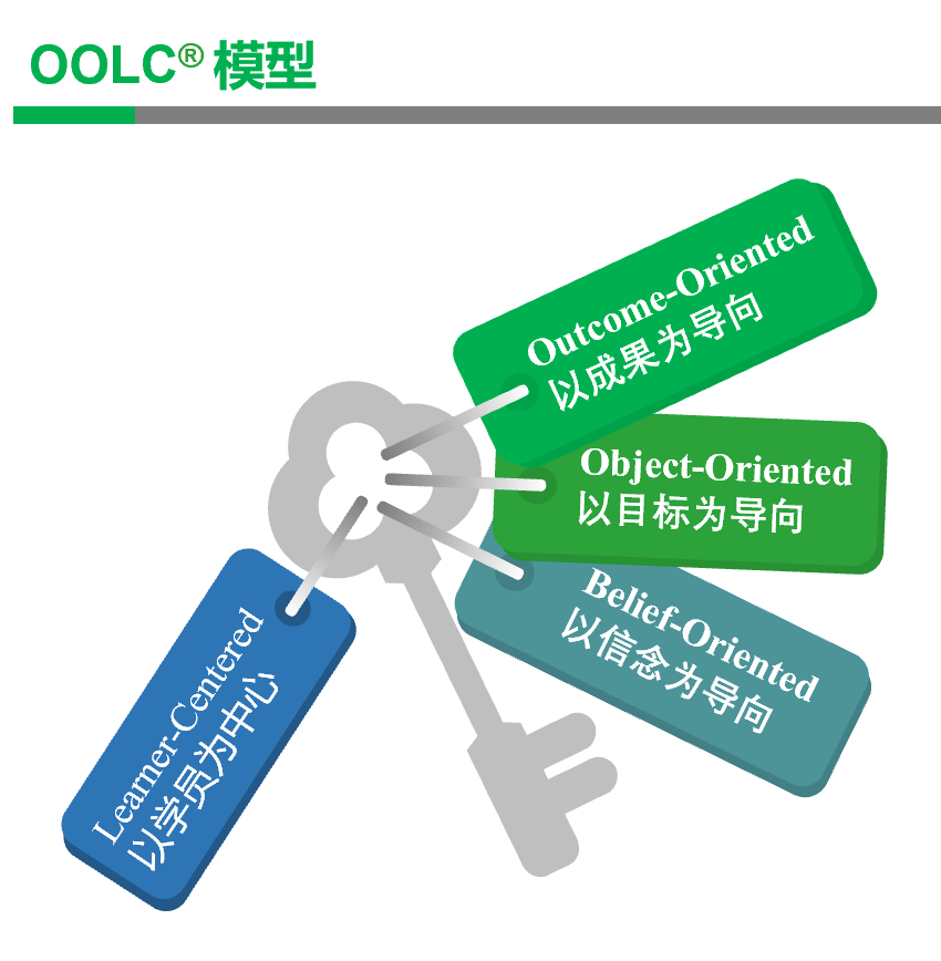 OOLO®ģ