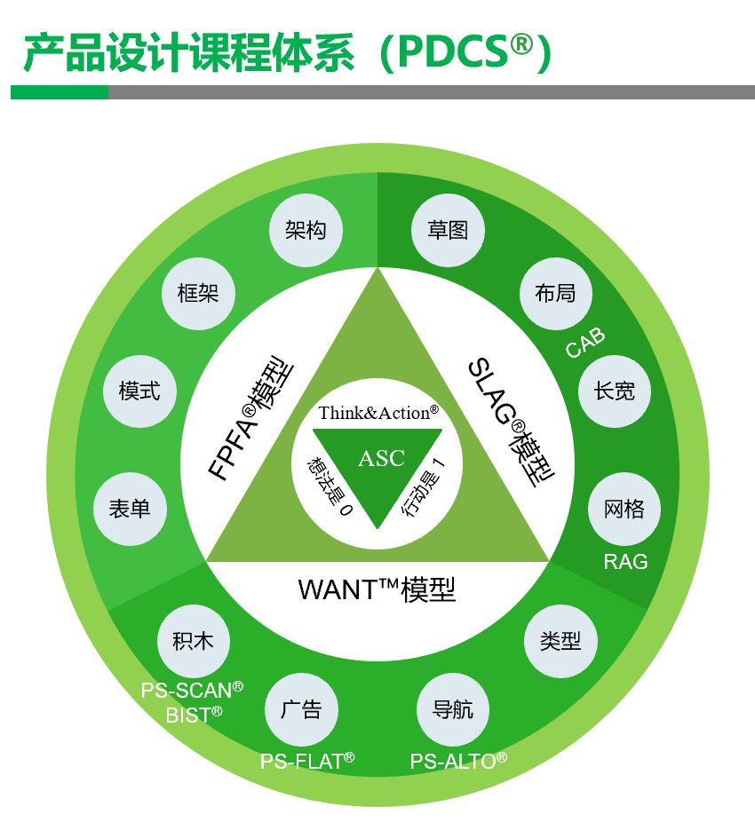 PDCS®Ʒƿγϵ