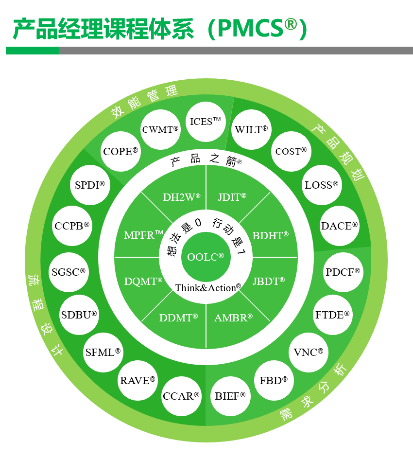 PMCS®Ʒγϵ